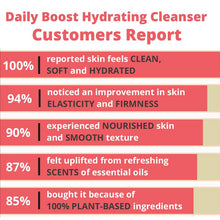 Load image into Gallery viewer, Daily Boost Hydrating Cleanser