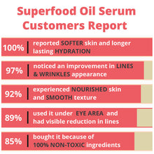 Load image into Gallery viewer, Superfood Oil Serum