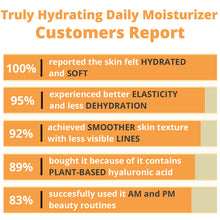 Load image into Gallery viewer, Truly Hydrating Daily Moisturizer