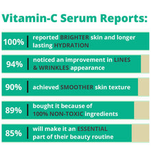 Load image into Gallery viewer, Bright Day Vitamin C Serum